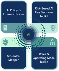AIG Toolkits-1