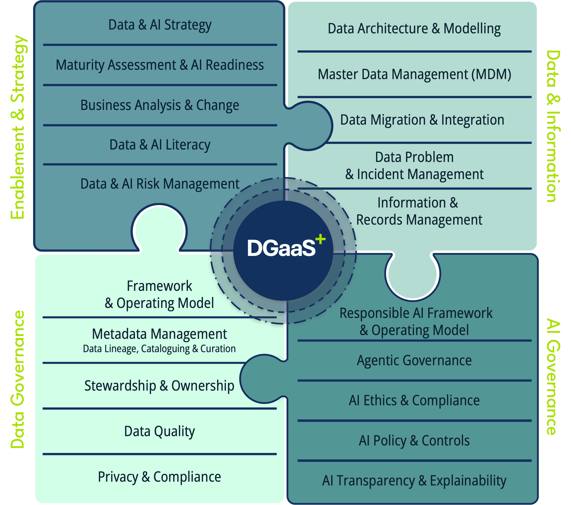 DGaaS puzzle 3-1 DGaaS puzzle 3-1