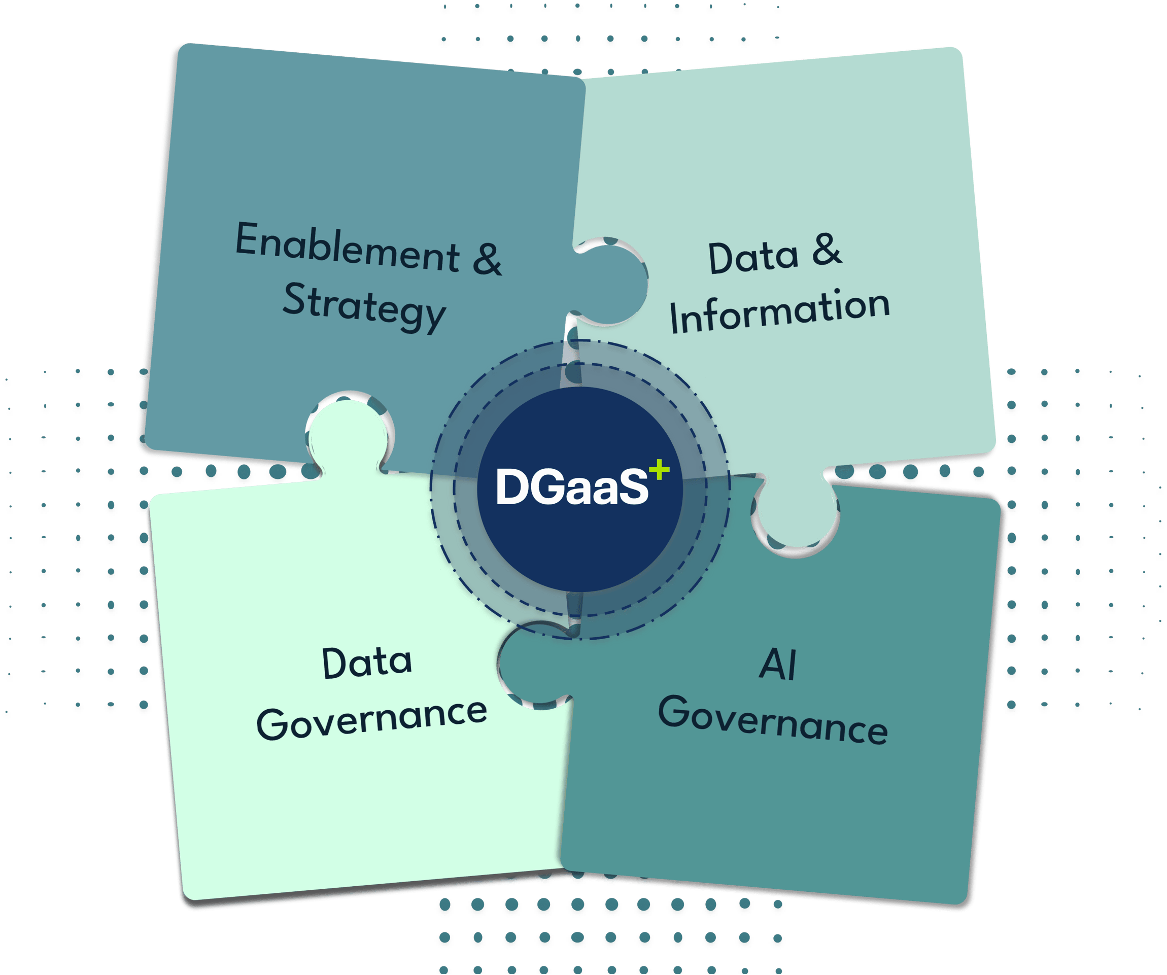 DGaaS puzzle2 DGaaS puzzle2