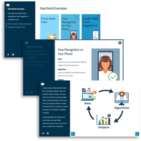 content with examples